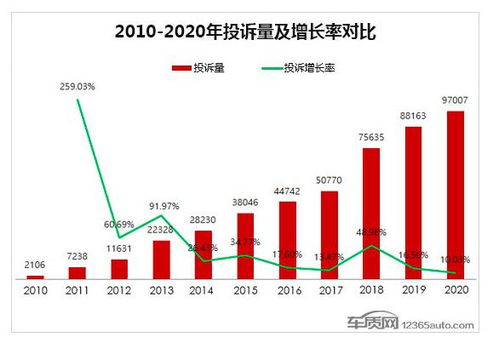 汽车a柱数值多少